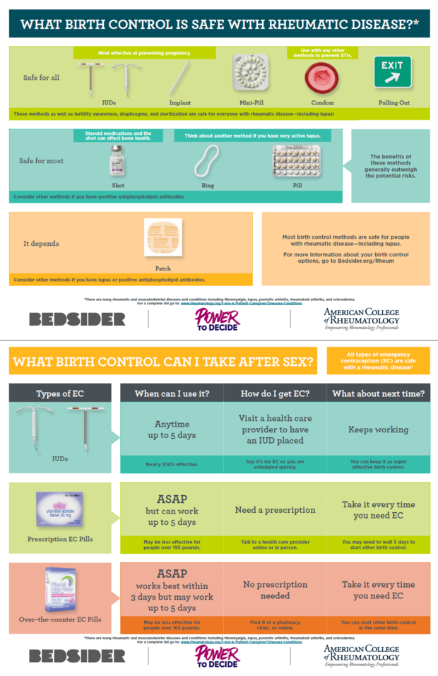 birth control safety with rheumatic disease