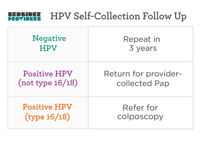 HPV Self Collection Chart
