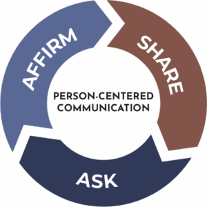 ASA cycle chart